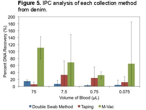 Data Graph