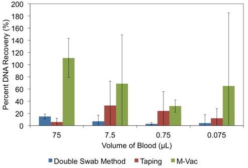 Boston University swabbing denim graph