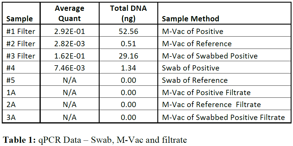 Filter Verification Data Table