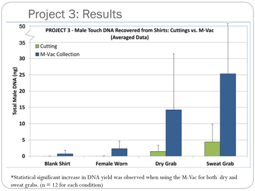 UC Davis Grab Results