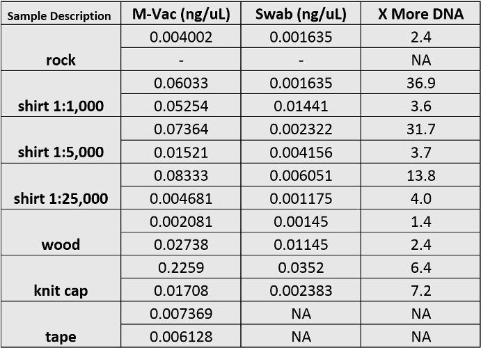 WSP Data Table