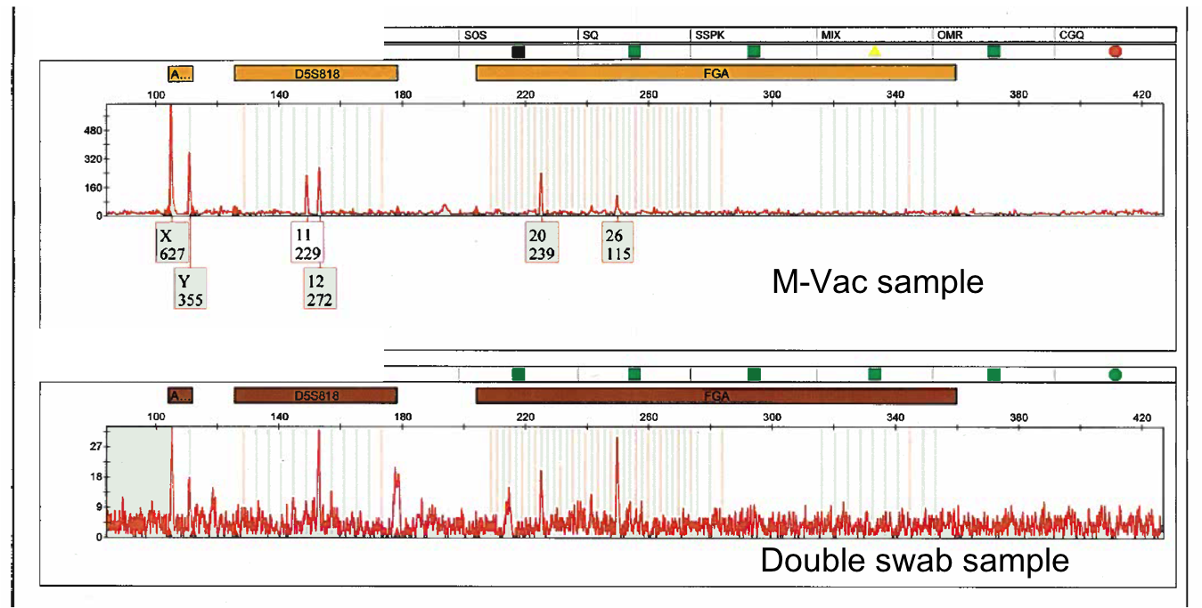 WSP Swab Comparison 4